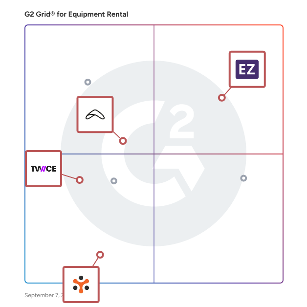 G2 Grid® for E-commerce Features in Equipment Rental Software, highlighting the products that define this theme