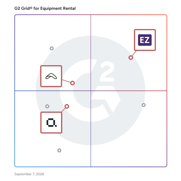 G2 Grid® for Mobile Access in Equipment Rental Software, highlighting the products that define this theme