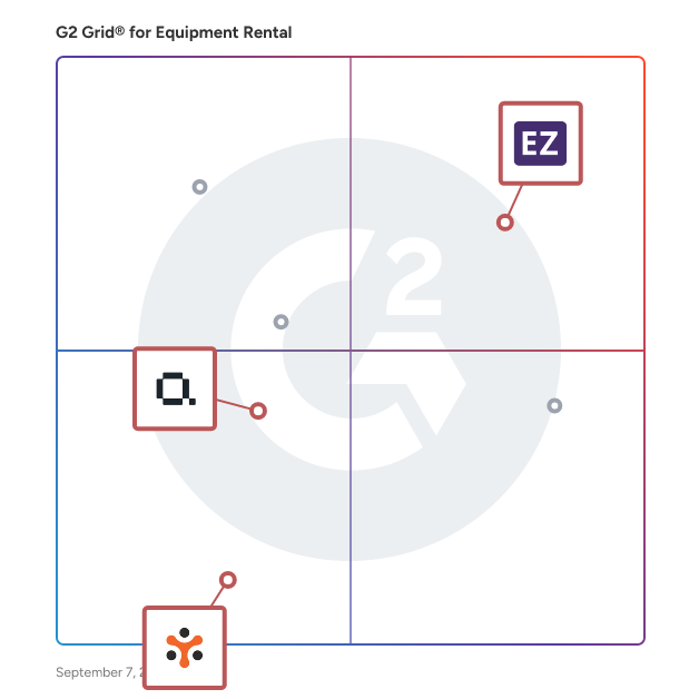 G2 Grid® for Multiple Location Support in Equipment Rental Software, highlighting the products that define this theme