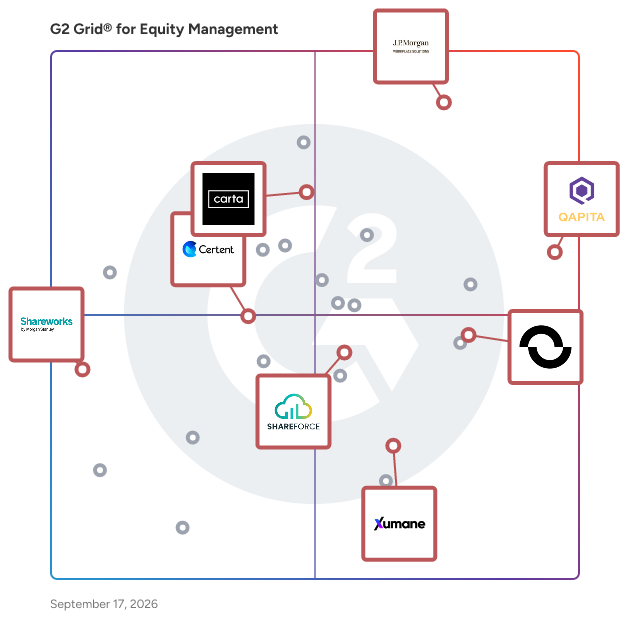 G2 Grid® for Equity Management Software plotting products by satisfaction and market presence