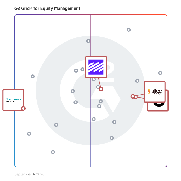 G2 Grid® for Global Equity Compliance in Equity Management Software, highlighting the products that define this theme