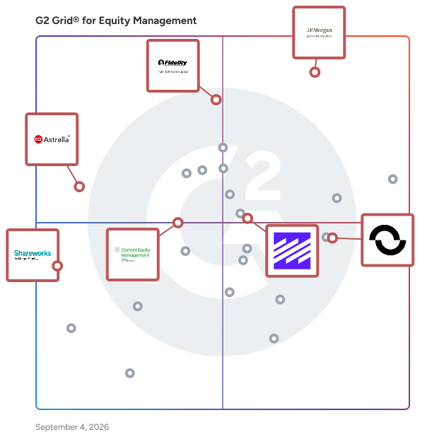 G2 Grid® for Stock Plan Administration in Equity Management Software, highlighting the products that define this theme