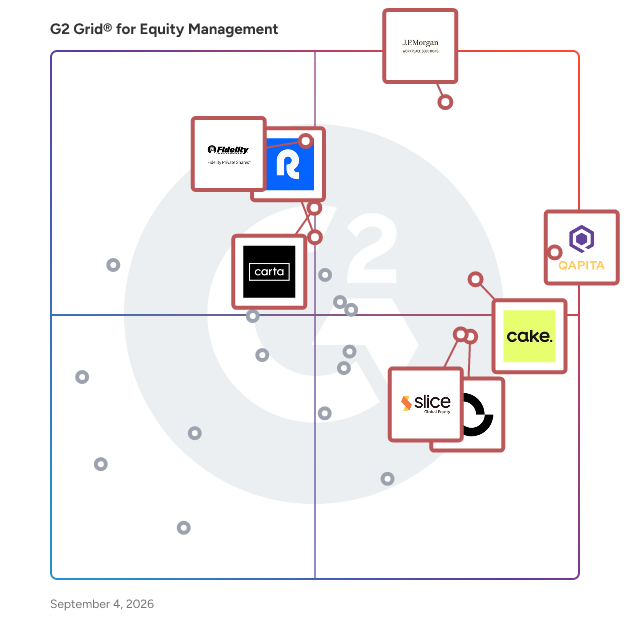 G2 Grid® for Equity Management Software plotting products by satisfaction and market presence