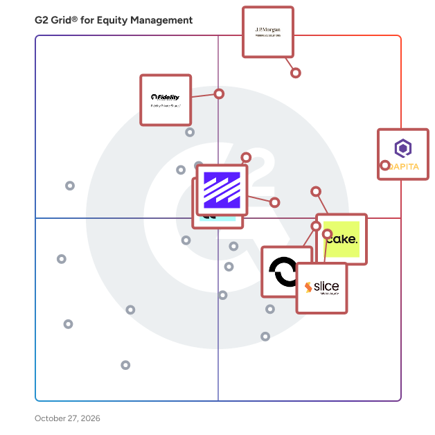 G2 Grid® for Equity Management Software plotting products by satisfaction and market presence