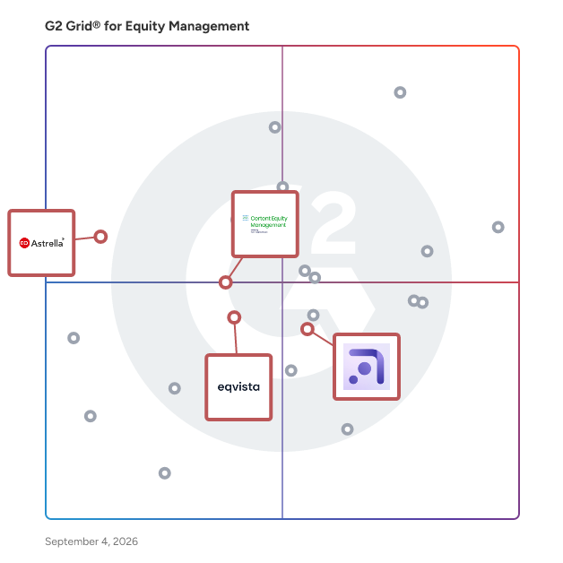 G2 Grid® for Real-Time Valuation in Equity Management Software, highlighting the products that define this theme