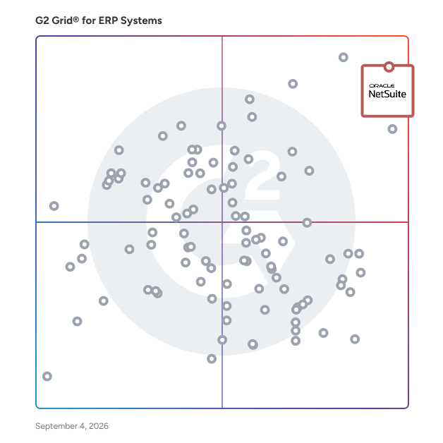 G2 Grid® for ERP Systems plotting products by satisfaction and market presence