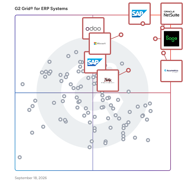 G2 Grid® for ERP Systems plotting products by satisfaction and market presence