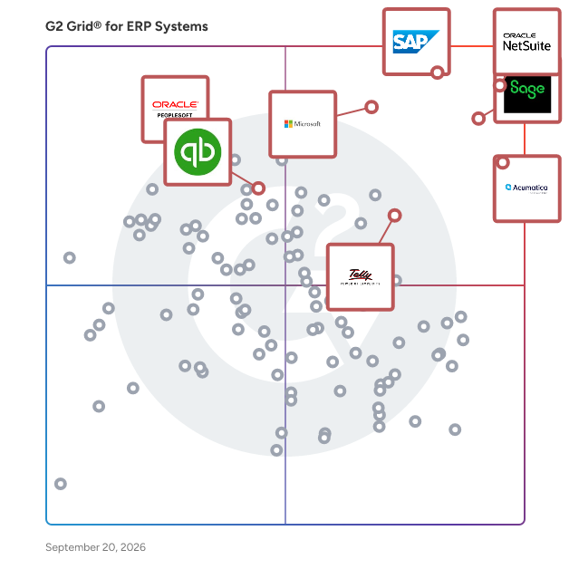 G2 Grid® for ERP Systems plotting products by satisfaction and market presence