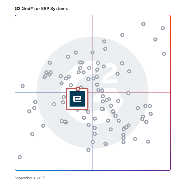 G2 Grid® for Distribution ERP in ERP Systems, highlighting the products that define this theme