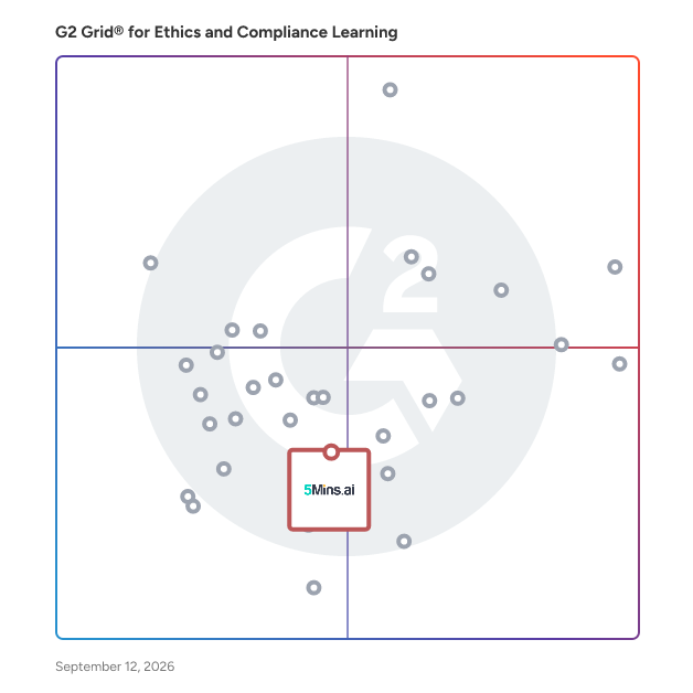 G2 Grid® for Microlearning Platforms in Ethics And Compliance LMS, highlighting the products that define this theme