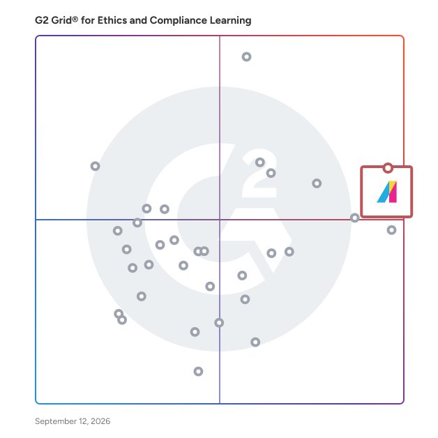 G2 Grid® for AI-Powered Learning in Ethics And Compliance LMS, highlighting the products that define this theme