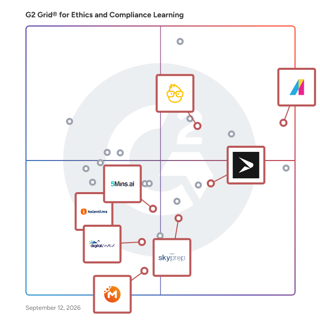 G2 Grid® for Corporate Learning Management Systems in Ethics And Compliance LMS, highlighting the products that define this theme