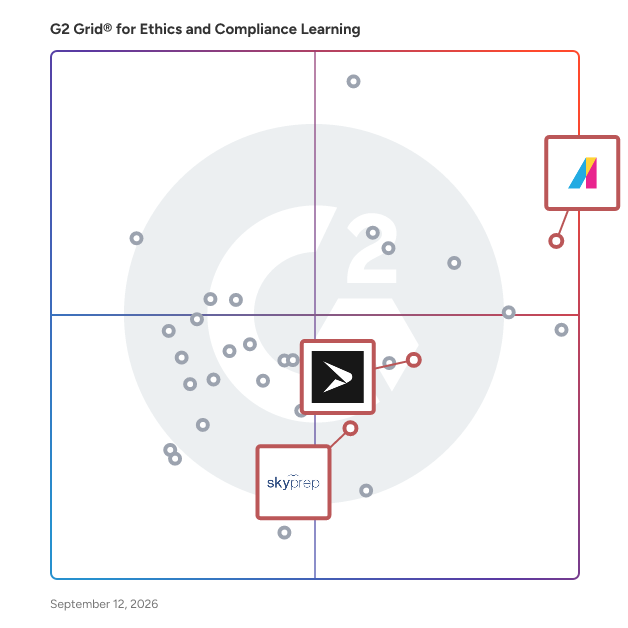 G2 Grid® for Social Learning in Ethics And Compliance LMS, highlighting the products that define this theme