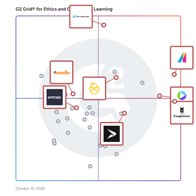 G2 Grid® for Ethics And Compliance LMS plotting products by satisfaction and market presence