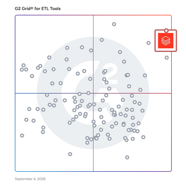 G2 Grid® for ETL Tools plotting products by satisfaction and market presence