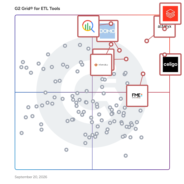 G2 Grid® for ETL Tools plotting products by satisfaction and market presence
