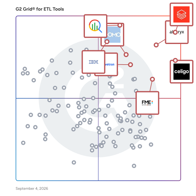 G2 Grid® for ETL Tools plotting products by satisfaction and market presence