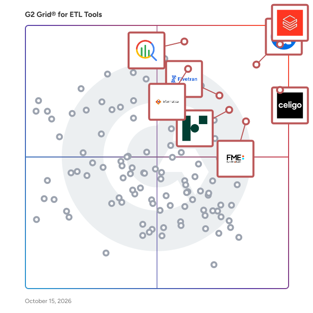 G2 Grid® for ETL Tools plotting products by satisfaction and market presence