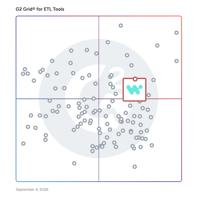 G2 Grid® for Reverse ETL in ETL Tools, highlighting the products that define this theme