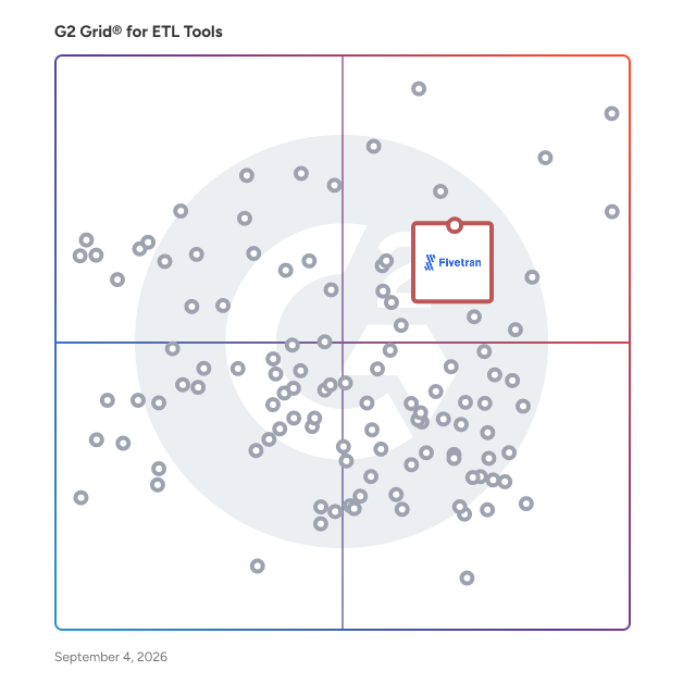 G2 Grid® for Data Replication in ETL Tools, highlighting the products that define this theme