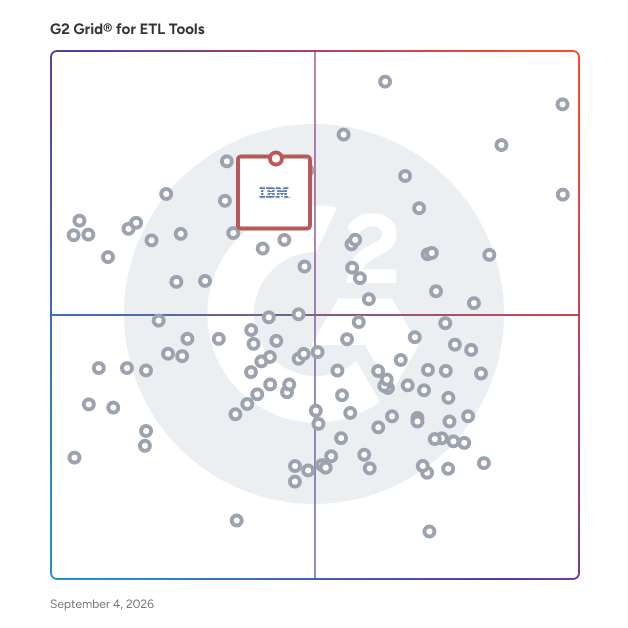 G2 Grid® for Stream Analytics in ETL Tools, highlighting the products that define this theme