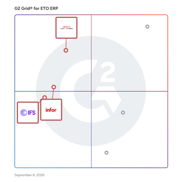 G2 Grid® for Flexible Deployment Options in ETO ERP Software, highlighting the products that define this theme