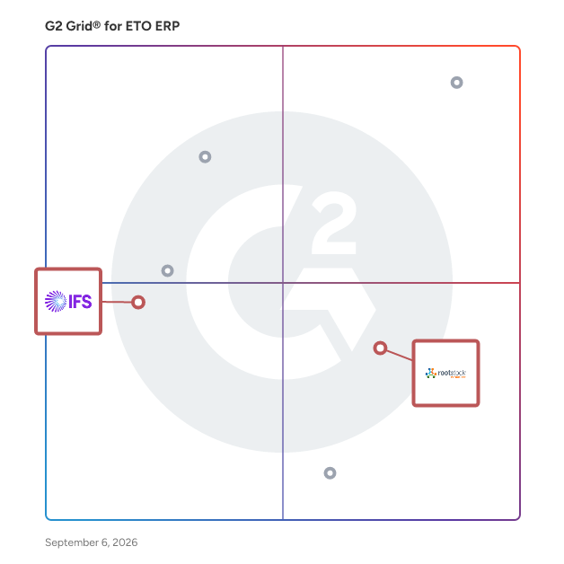 G2 Grid® for AI and Predictive Analytics in ETO ERP Software, highlighting the products that define this theme
