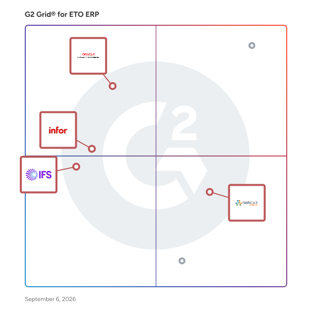 G2 Grid® for Cloud ERP in ETO ERP Software, highlighting the products that define this theme