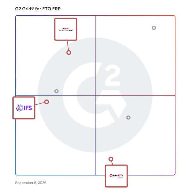 G2 Grid® for Customization for Specific Sectors in ETO ERP Software, highlighting the products that define this theme