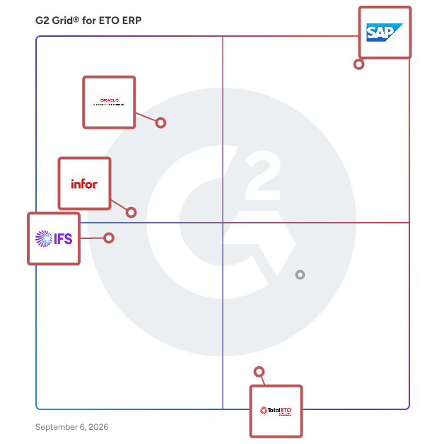 G2 Grid® for Enterprise Resource Planning in ETO ERP Software, highlighting the products that define this theme