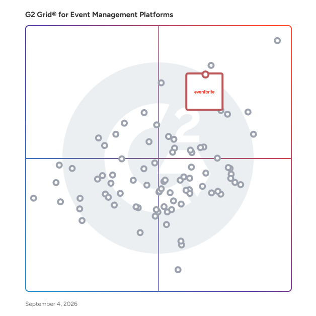 G2 Grid® for Event Registration and Ticketing in Event Management Platforms, highlighting the products that define this theme