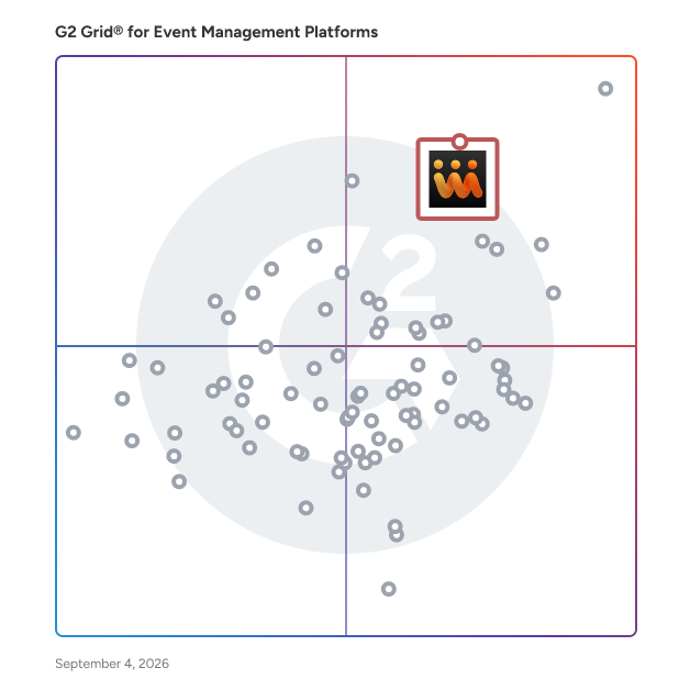 G2 Grid® for Virtual Event Platforms in Event Management Platforms, highlighting the products that define this theme