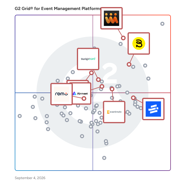 G2 Grid® for Event Networking and Matchmaking in Event Management Platforms, highlighting the products that define this theme