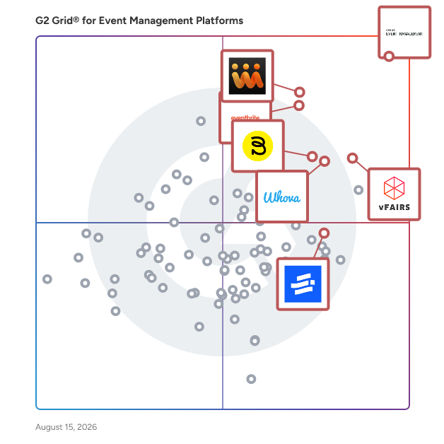 G2 Grid® for Event Marketing in Event Management Platforms, highlighting the products that define this theme