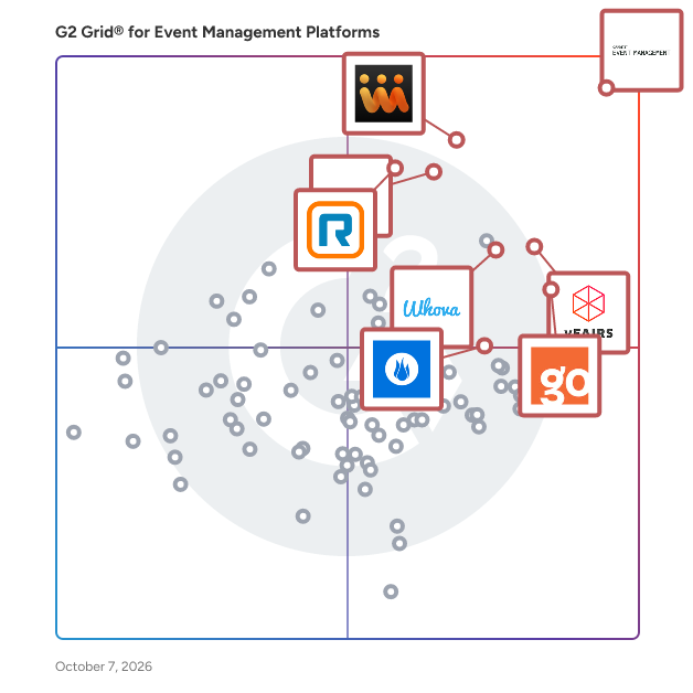 G2 Grid® for Event Management Platforms plotting products by satisfaction and market presence