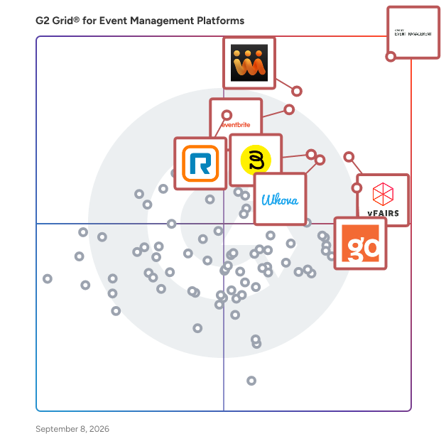 G2 Grid® for Event Management Platforms plotting products by satisfaction and market presence