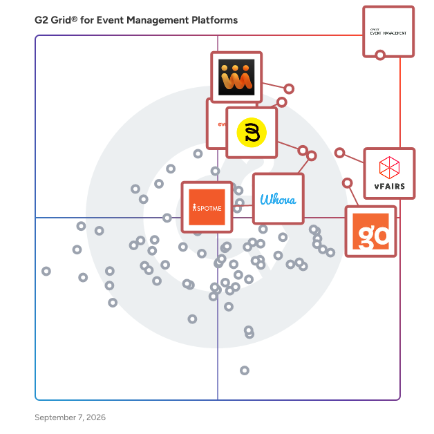 G2 Grid® for Event Management Platforms plotting products by satisfaction and market presence