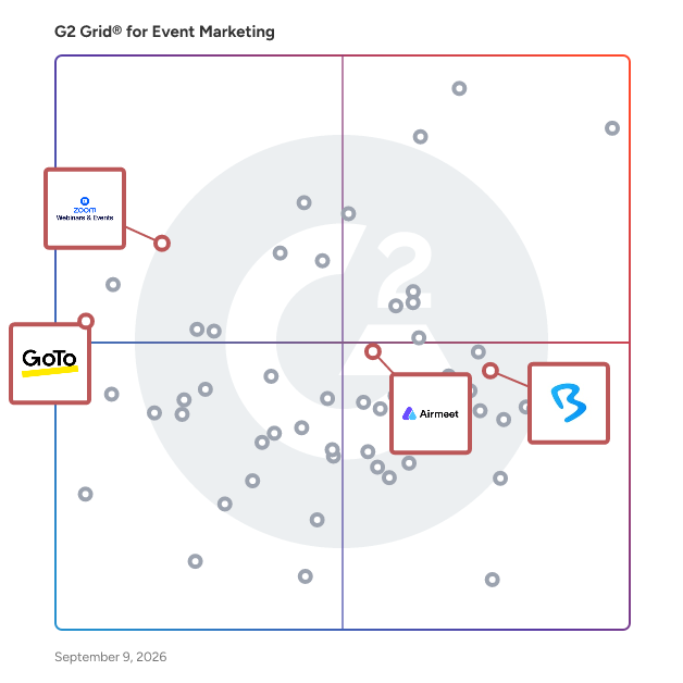 G2 Grid® for Webinars in Event Marketing Software, highlighting the products that define this theme