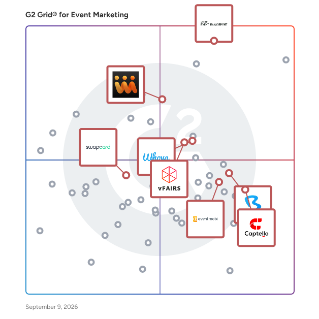 G2 Grid® for Lead Retrieval in Event Marketing Software, highlighting the products that define this theme