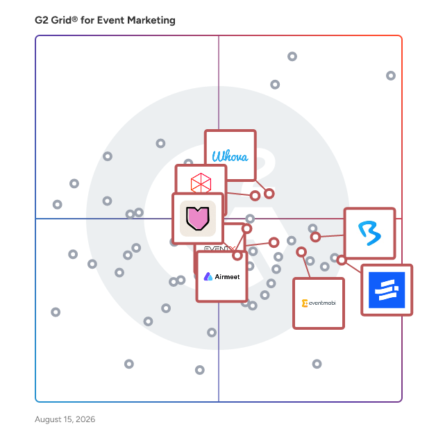 G2 Grid® for Virtual Event Platforms in Event Marketing Software, highlighting the products that define this theme