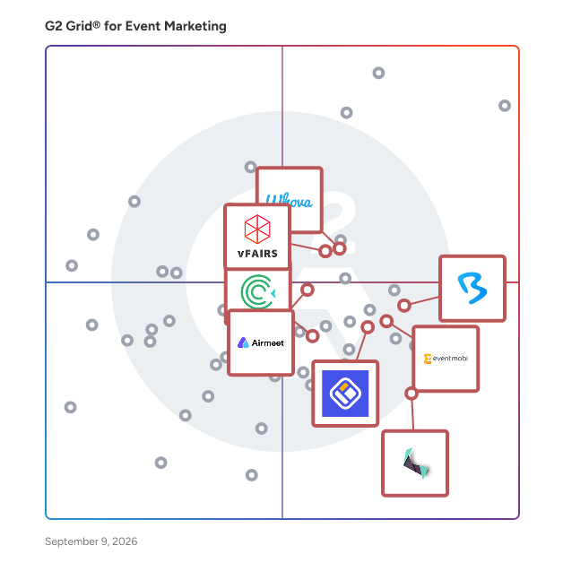 G2 Grid® for Audience Engagement in Event Marketing Software, highlighting the products that define this theme