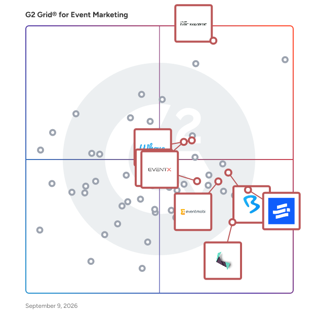 G2 Grid® for Mobile Event Apps in Event Marketing Software, highlighting the products that define this theme
