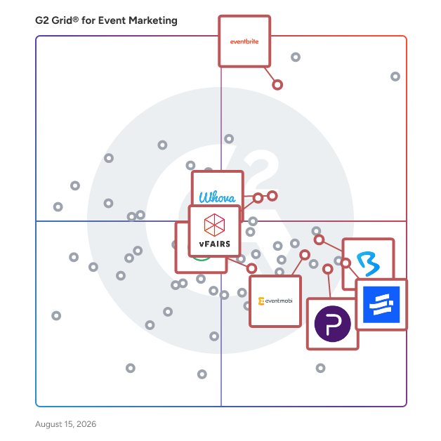 G2 Grid® for Event Management Platforms in Event Marketing Software, highlighting the products that define this theme