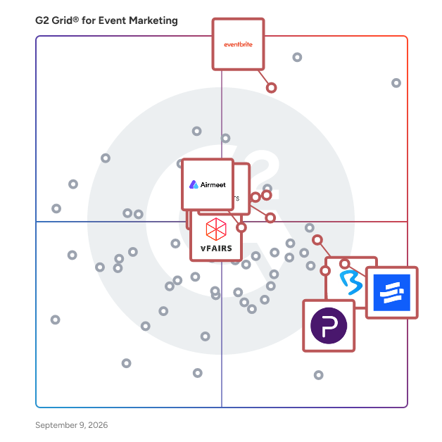 G2 Grid® for Event Registration & Ticketing in Event Marketing Software, highlighting the products that define this theme