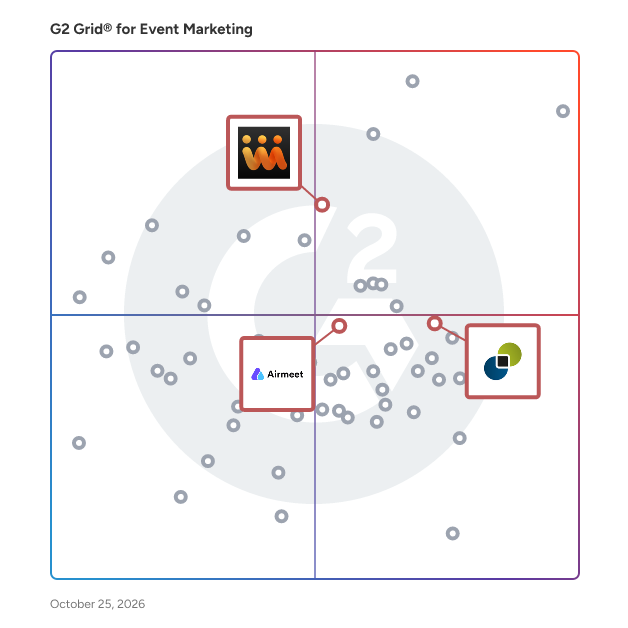 G2 Grid® for CRM Integration in Event Marketing Software, highlighting the products that define this theme