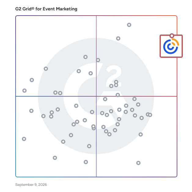 G2 Grid® for Event Marketing Software plotting products by satisfaction and market presence