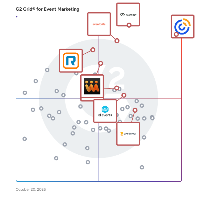G2 Grid® for Event Marketing Software plotting products by satisfaction and market presence