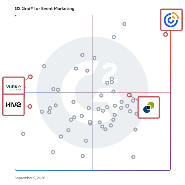 G2 Grid® for Marketing Automation in Event Marketing Software, highlighting the products that define this theme