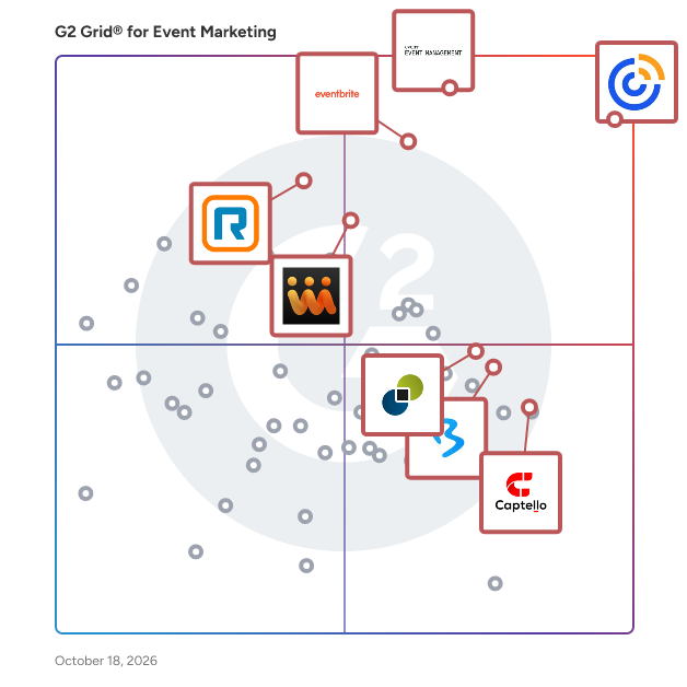 G2 Grid® for Event Marketing Software plotting products by satisfaction and market presence