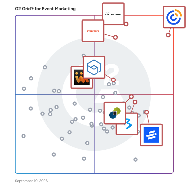 G2 Grid® for Event Marketing Software plotting products by satisfaction and market presence